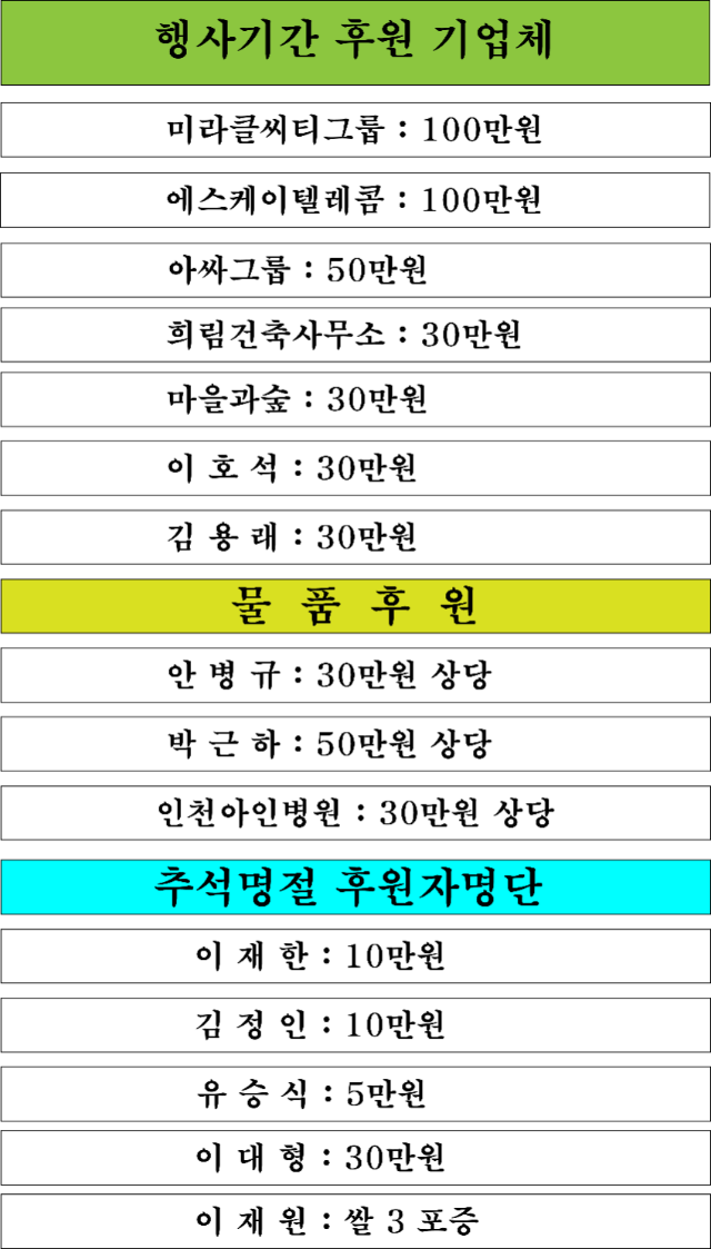 행사기간 후원기업체.png