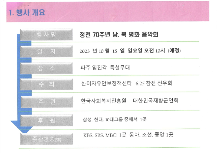 한국정전 70주년 평화 음악회-2.png